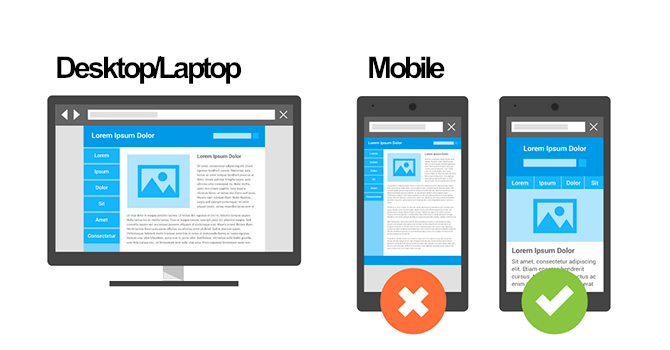 Examples of responsive vs. non-responsive sites