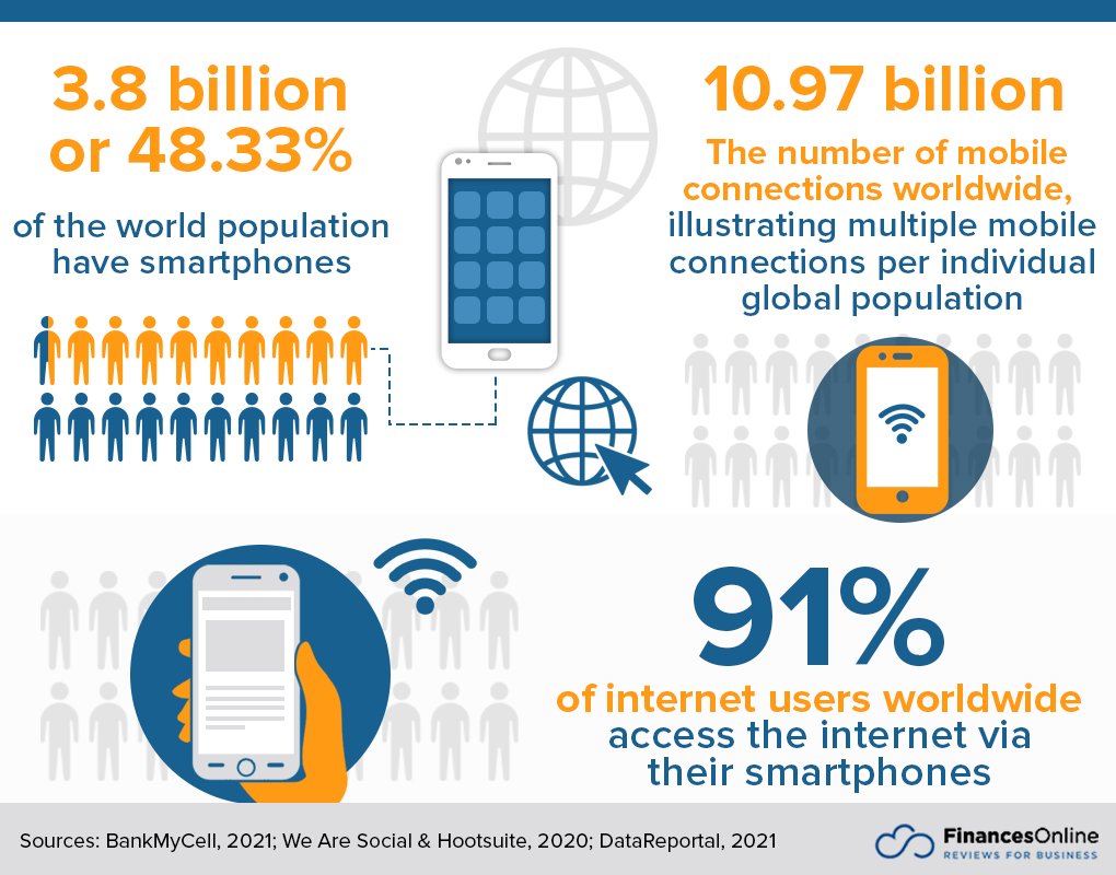 Graph showing mobile usage trends