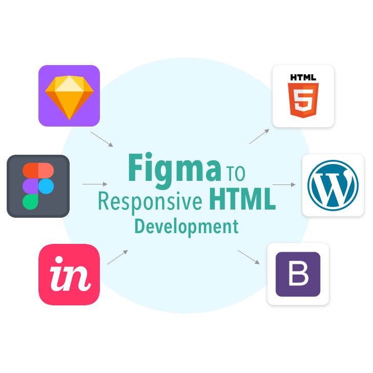 Convert Figma to HTML: Best Practices & Tools in 2025